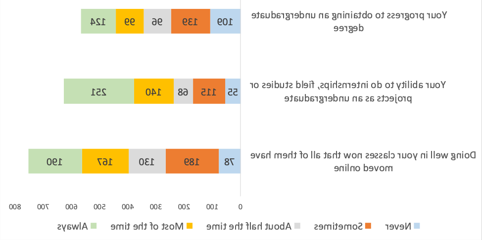 figure13_student响应